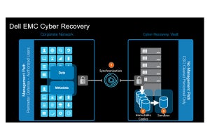 Dell EMC、重要データをランサムウェアなどから防御する新ソフト