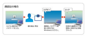 ソリトン、VDIのログオン用に顔認証を追加