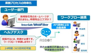 Microsoft Teams導入企業にワークフロー申請も兼務できるハイブリッド型AIチャットボット - ALSI