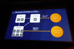 LINX Days 2018 - マシンビジョンが切り開くものづくりの未来