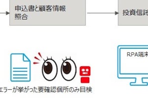 富士通、ゆうちょ銀行にOCR・RPAによる業務自動化システムを開発