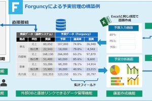 グレープシティ、プログラミング不要のWebアプリ作成ツールの新版