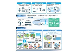 パナソニック、プライベートLTEネットワークシステム開発