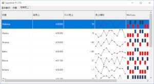 Windowsプラットフォームの開発生産性を高める「ComponentOne」の新バージョン - グレープシティ