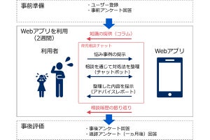 NECが盛岡市でチャットボットによる育児支援の実証実験