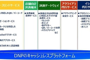 DNP、キャッシュレス対応を統合的に支援するプラットフォーム