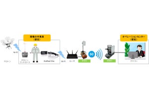 サン電子とドコモ、5GとARスマートグラスによるドローン遠隔支援