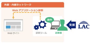 ラック、「セキュリティ診断内製化支援サービス」提供