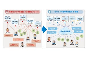 ソフトクリエイトとエクスジェン・ネットワークスが資本業務提携