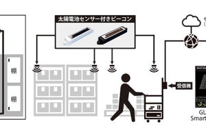 富士通、太陽電池センサー付きビーコンによる工場内作業者動線を検証