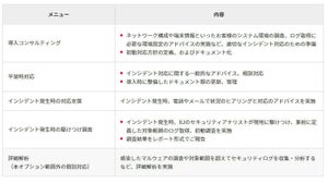 IIJ、SOCメニューにインシデント対応支援オプション