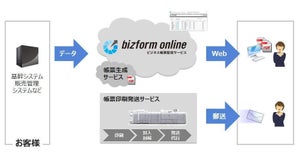 キヤノンMJ、請求書などの帳票Web配信サービスのBPO