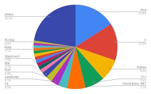 Visual Basic .NETが5位 - 12月プログラミング言語ランキング