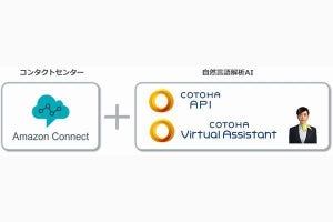 NTT Comの自然言語解析AIとAWSのクラウド型コンタクトセンターが連携