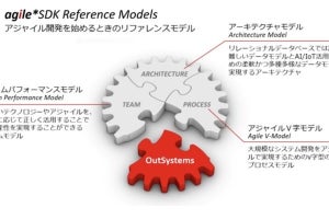 BlueMeme、アジャイル開発の導入を支援する「agile SDK」