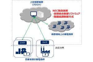 NEC、蓄電池活用した周波数制御技術の実証試験に独自技術を提供