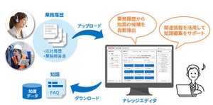 東芝デジタルソリューションズ、AIでFAQの作成・更新をサポート