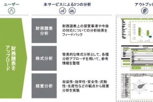 デロイトトーマツ 、企業分析AIサービス「Finplus」