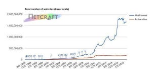 下落続けるApache - 12月Webサーバ調査