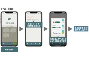 ソリマチの「スマホ社長」が第四銀行など金融機関と連携