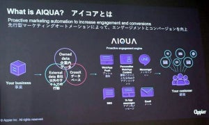 Appier、AI活用MAツール「AIQUA」に新レコメンドエンジン追加