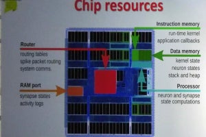 SC18 - 生物学的な脳を模した超並列コンピューティング「SpiNNaker」