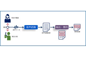 NEC、特許庁の問い合わせ対応へのAI適用の実証実験