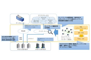 日立システムズ、月額費用のマネージドセキュアNWサービス