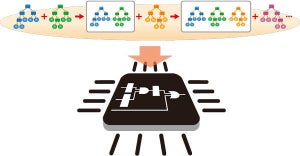 リコー、機械学習モデルを26倍高速化できる回路アーキテクチャ開発