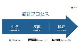 変化する設計プロセス - PTCが唱える設計におけるシミュレーションの必要性