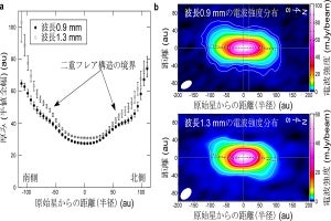 アルマ望遠鏡、回転軸の傾きがずれた初期円盤を発見