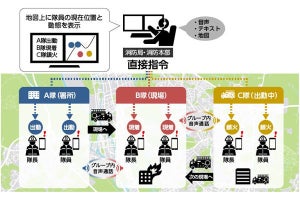 日立、スマートデバイス活用の「消防救急受令サービス」