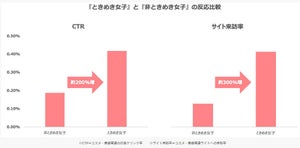 マイクロアド、美容業界特化のマーケティングデータプラットフォーム