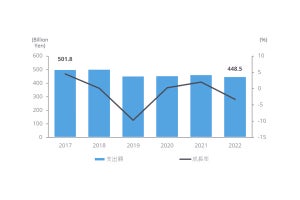 国内サーバ市場システムタイプ別予測を発表 - IDC