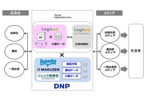 DNPとSMN、広告配信プラットフォームで協業