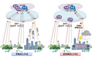 NECなど4者、IoT機器からクラウド環境への通信量を削減する実証