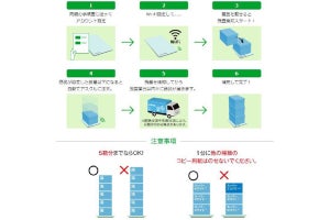 アスクルがIoT活用した「コピー用紙自動配送サービス」