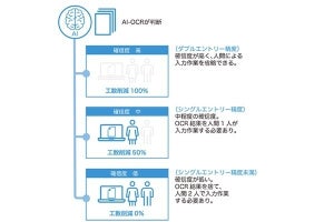 富士ゼロックス、「Smart Data Entry」を機能強化- 入力効率アップ