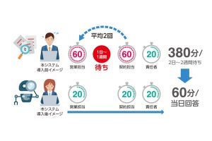 NTT-AT、AIによるドキュメントの自動審査システム