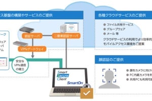 CTCSP、顔認証技術を備えたシンクライアントを提供