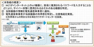 総務省、攻撃に悪用のおそれあるIoT機器を調査する取り組み「NOTICE」