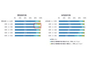 ライドシェアが有用な交通手段として受け入れられる - IDCが調査