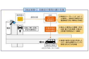 屋外カメラ映像とAI活用した自動走行車両運転支援などの実証