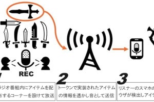 博報堂ら、トークンアセットの配布メディアサービスを3月に実証実験