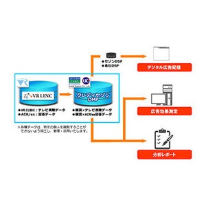 ビデオリサーチ、クレディセゾンデータとテレビ視聴を連携へ