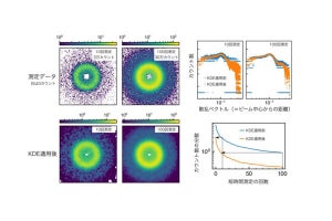 材料評価の量子ビーム実験の計測効率を向上する手法 - KEKなどが開発