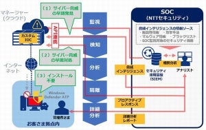 NTT Com、Windows Defender ATP連携のエンドポイントセキュリティ対策