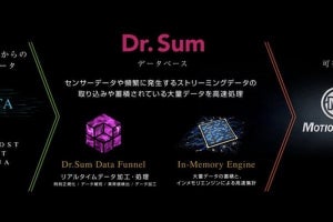 ウイングアーク1st、集計・分析プラットフォーム「Dr.Sum 5.1」発売 