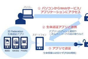 NTT Com、「ID Federation」でスマホによる生体認証が可能に