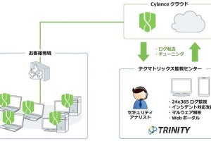 テクマトリックス、「CylancePROTECT」向けの運用監視サービス